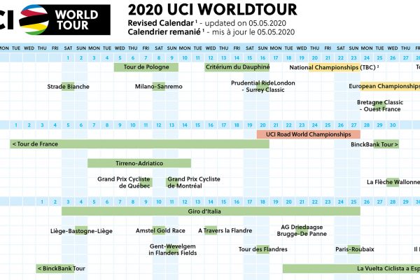 Od augusta sa naplno preteká, UCI zverejnila šialene nabitý kalendár cestných pretekov