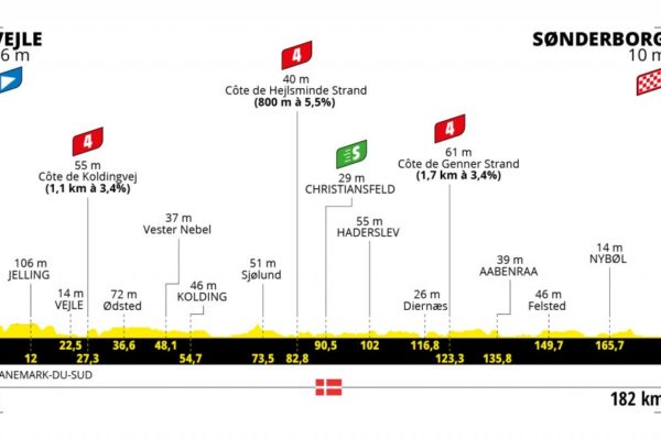 Detaily 3. etapy Tour de France 2022: Dĺžka, prevýšenie a najväčší favoriti