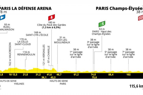 Detaily 21. etapy Tour de France 2022: Dĺžka, prevýšenie a najväčší favoriti