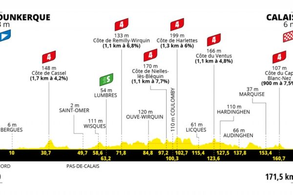 Detaily 4. etapy Tour de France 2022: Dĺžka, prevýšenie a najväčší favoriti