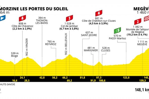 Detaily 10. etapy Tour de France 2022: Dĺžka, prevýšenie a najväčší favoriti