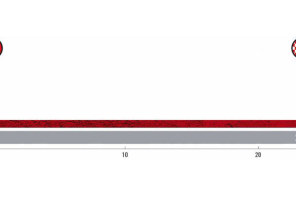 Detaily 1. etapy Vuelta a España 2022: Dĺžka, prevýšenie a najväčší favoriti