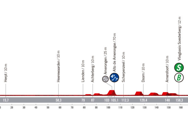 Detaily 2. etapy Vuelta a España 2022: Dĺžka, prevýšenie a najväčší favoriti