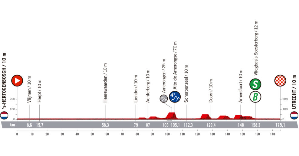 Detaily 2. etapy Vuelta a España 2022: Dĺžka, prevýšenie a najväčší favoriti