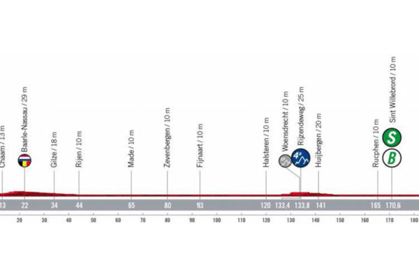 Detaily 3. etapy Vuelta a España 2022: Dĺžka, prevýšenie a najväčší favoriti