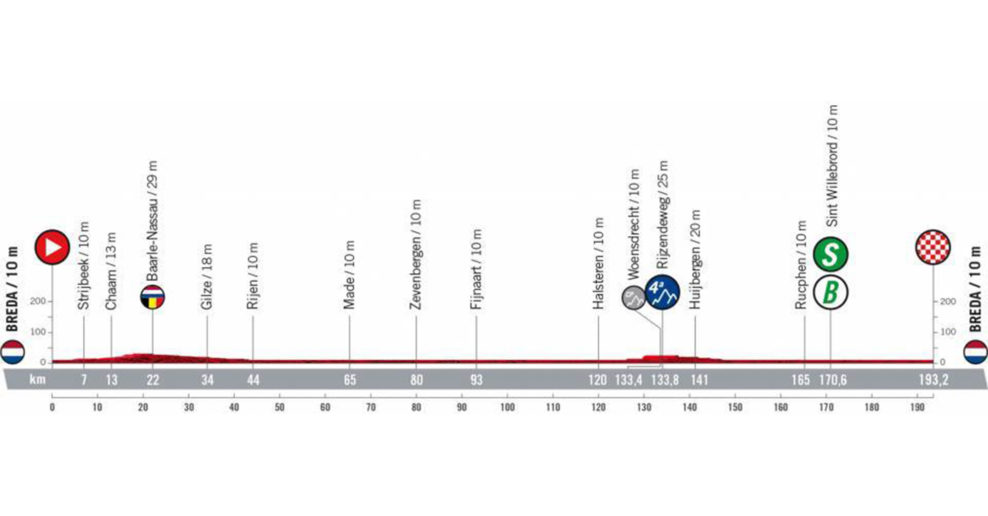 Detaily 3. etapy Vuelta a España 2022: Dĺžka, prevýšenie a najväčší favoriti