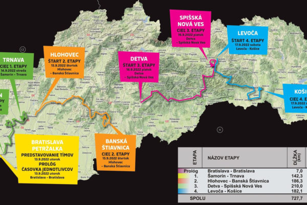 Okolo Slovenska 2022: Program, detaily etáp a časový harmonogram