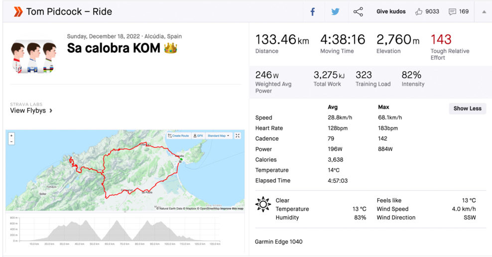 Tom Pidcock prekonal KOM na legend&aacute;rnom st&uacute;pan&iacute; Sa Calobra o necel&eacute; 2 min&uacute;ty