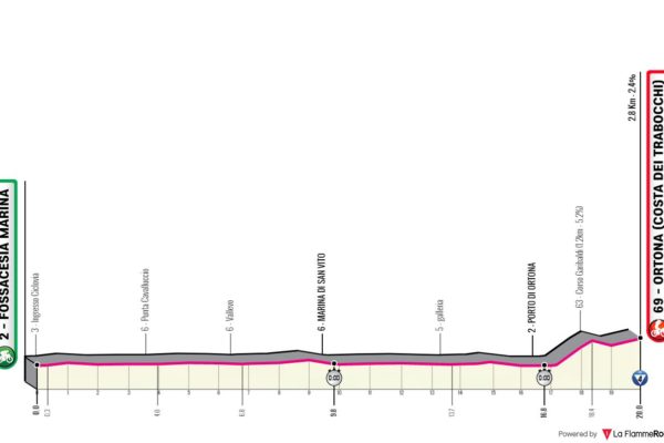Detaily 1. etapy Giro d’Italia 2023: Dĺžka, prevýšenie a najväčší favoriti