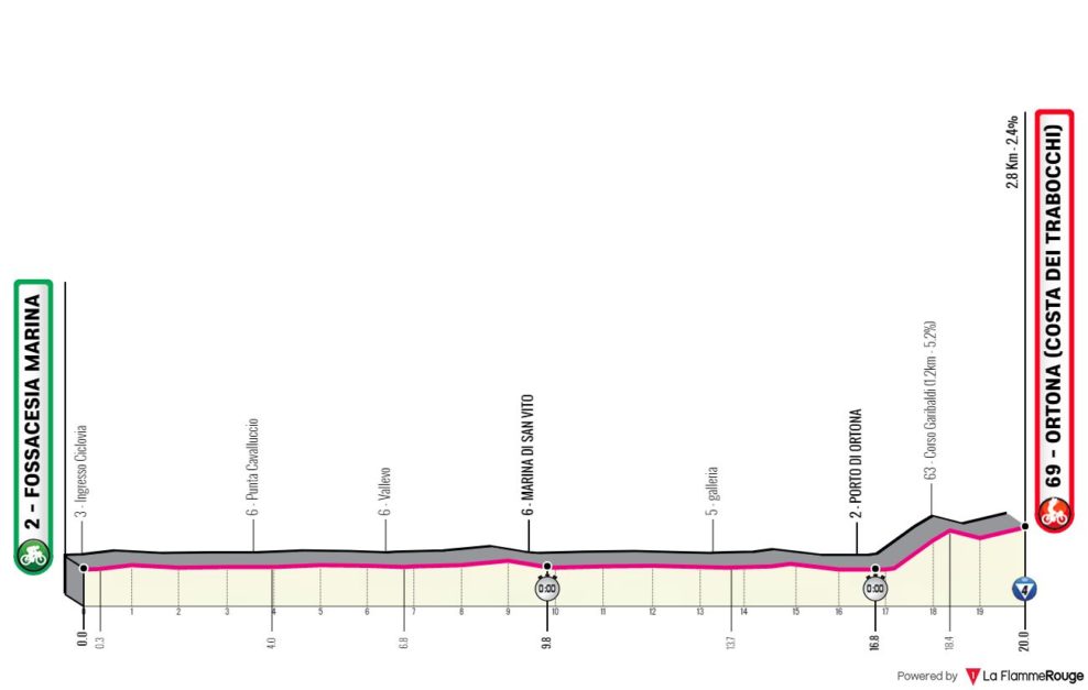 Detaily 1. etapy Giro d’Italia 2023: Dĺžka, prevýšenie a najväčší favoriti