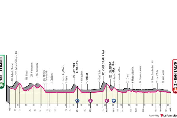 Detaily 2. etapy Giro d’Italia 2023: Dĺžka, prevýšenie a najväčší favoriti