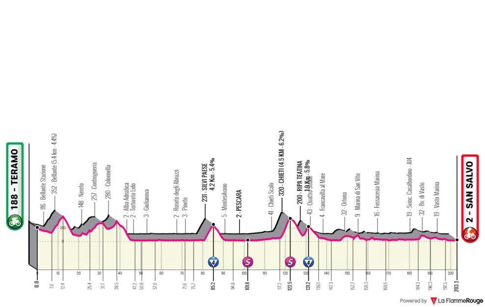 Detaily 2. etapy Giro d’Italia 2023: Dĺžka, prevýšenie a najväčší favoriti