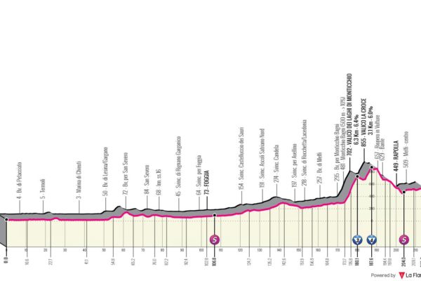 Detaily 3. etapy Giro d’Italia 2023: Dĺžka, prevýšenie a najväčší favoriti