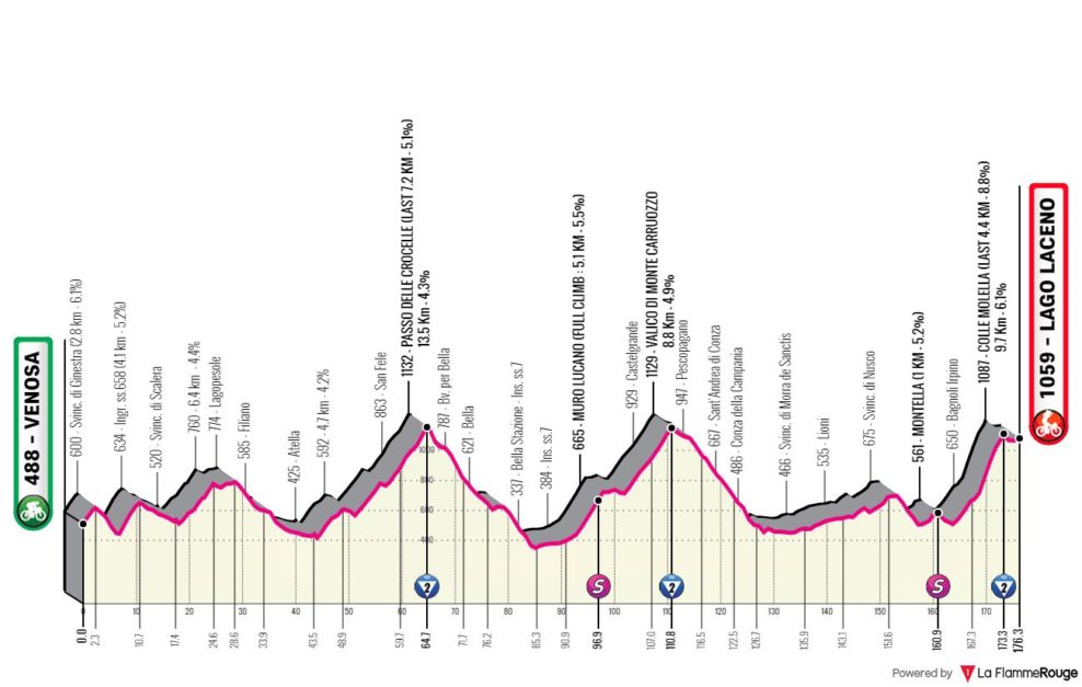 Detaily 4. etapy Giro d’Italia 2023: Dĺžka, prevýšenie a najväčší favoriti