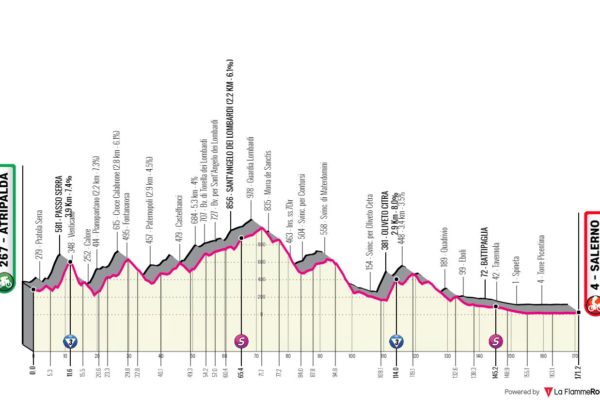 Detaily 5. etapy Giro d’Italia 2023: Dĺžka, prevýšenie a najväčší favoriti