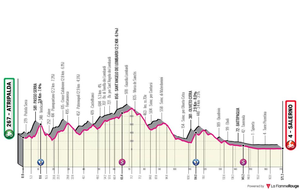 Detaily 5. etapy Giro d’Italia 2023: Dĺžka, prevýšenie a najväčší favoriti