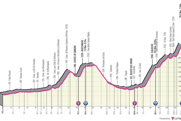 Detaily 7. etapy Giro d’Italia 2023: Dĺžka, prevýšenie a najväčší favoriti