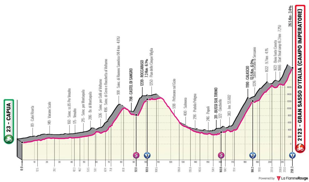 Detaily 7. etapy Giro d’Italia 2023: Dĺžka, prevýšenie a najväčší favoriti