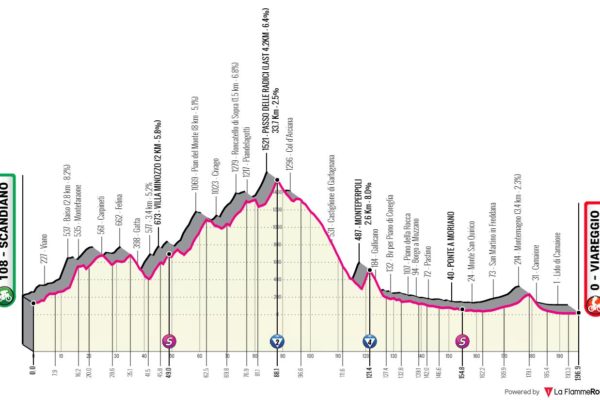 Detaily 10. etapy Giro d’Italia 2023: Dĺžka, prevýšenie a najväčší favoriti