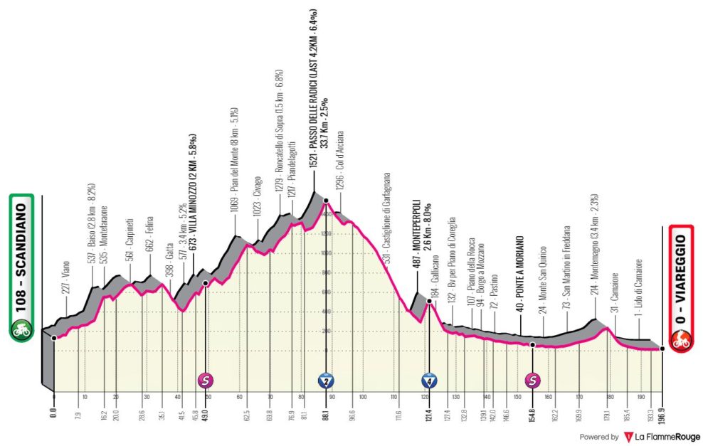 Detaily 10. etapy Giro d’Italia 2023: Dĺžka, prevýšenie a najväčší favoriti