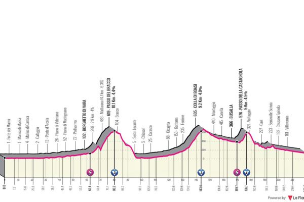 Detaily 11. etapy Giro d’Italia 2023: Dĺžka, prevýšenie a najväčší favoriti