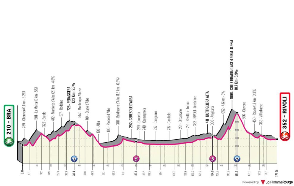 Detaily 12. etapy Giro d’Italia 2023: Dĺžka, prevýšenie a najväčší favoriti