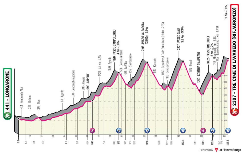 Detaily 19. etapy Giro d’Italia 2023: Dĺžka, prevýšenie a najväčší favoriti