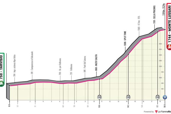 Detaily 20. etapy Giro d’Italia 2023: Dĺžka, prevýšenie a najväčší favoriti