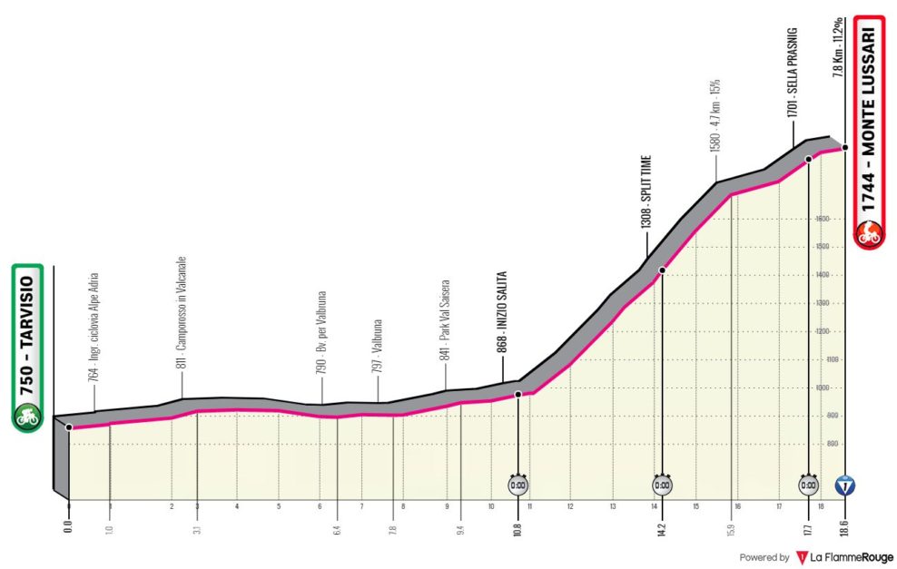 Detaily 20. etapy Giro d’Italia 2023: Dĺžka, prevýšenie a najväčší favoriti