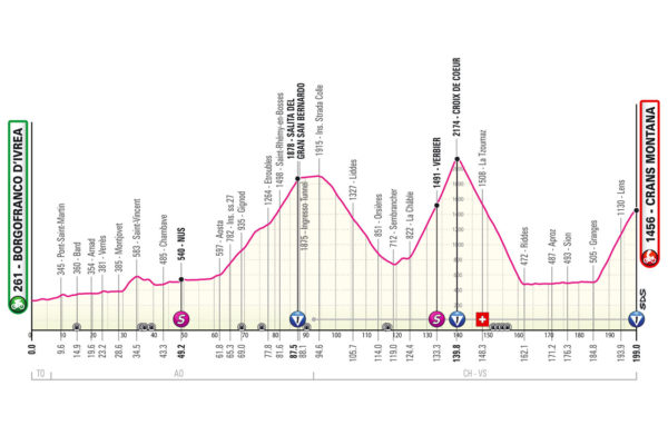 Detaily 13. etapy Giro d’Italia 2023: Dĺžka, prevýšenie a najväčší favoriti