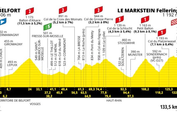 Detaily 20. etapy Tour de France 2023: Dĺžka, prevýšenie a najväčší favoriti