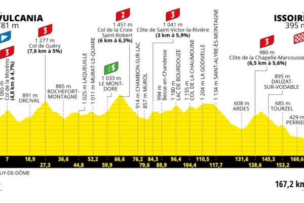 Detaily 10. etapy Tour de France 2023: Dĺžka, prevýšenie a najväčší favoriti