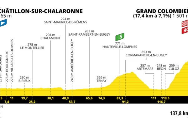 Detaily 13. etapy Tour de France 2023: Dĺžka, prevýšenie a najväčší favoriti
