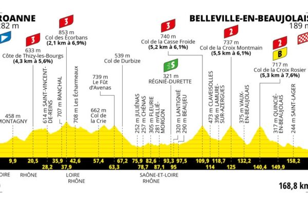 Detaily 12. etapy Tour de France 2023: Dĺžka, prevýšenie a najväčší favoriti
