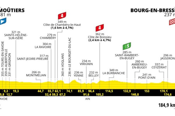 Detaily 18. etapy Tour de France 2023: Dĺžka, prevýšenie a najväčší favoriti