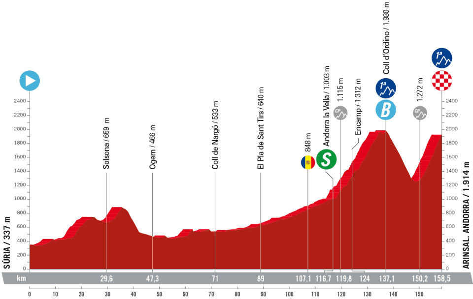 Detaily 3. etapy Vuelta a España 2023: Dĺžka, prevýšenie a najväčší favoriti