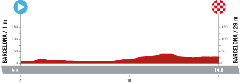 Detaily 1. etapy Vuelta a España 2023: Dĺžka, prevýšenie, najväčší favoriti a časy štartov