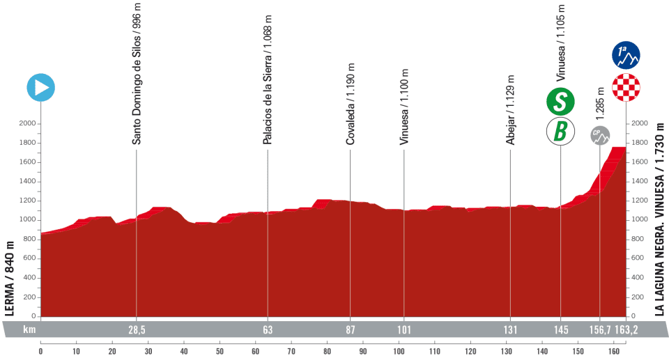 Detaily 11. etapy Vuelta a España 2023: Dĺžka, prevýšenie a najväčší favoriti