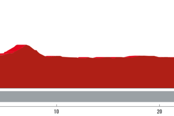 Detaily 10. etapy Vuelta a España 2023: Dĺžka, prevýšenie, najväčší favoriti a časy štartov