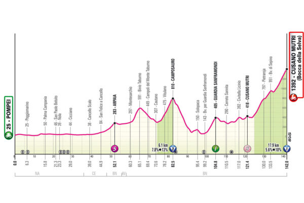 Detaily 10. etapy Giro d’Italia 2024: Dĺžka, prevýšenie a najväčší favoriti