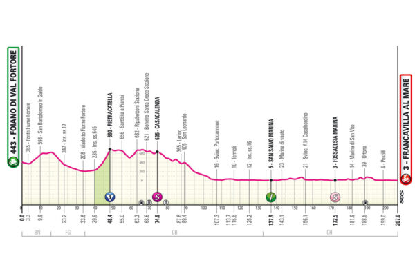 Detaily 11. etapy Giro d’Italia 2024: Dĺžka, prevýšenie a najväčší favoriti