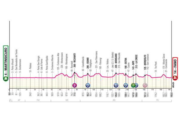 Detaily 12. etapy Giro d’Italia 2024: Dĺžka, prevýšenie a najväčší favoriti