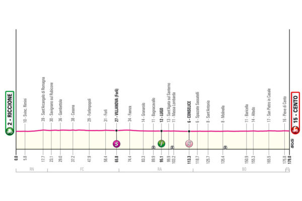 Detaily 13. etapy Giro d’Italia 2024: Dĺžka, prevýšenie a najväčší favoriti