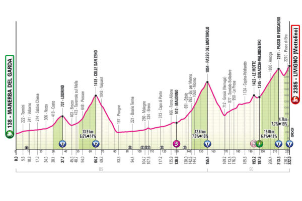 Detaily kráľovskej 15. etapy Giro d’Italia 2024: Dĺžka, prevýšenie a najväčší favoriti