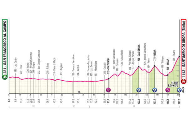 Detaily 2. etapy Giro d’Italia 2024: Dĺžka, prevýšenie a najväčší favoriti