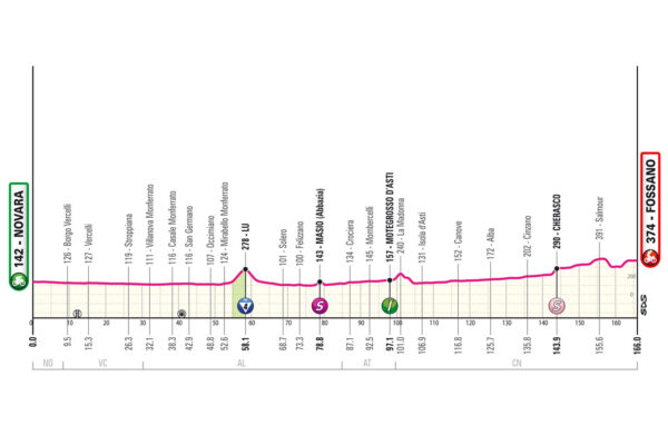 Detaily 3. etapy Giro d’Italia 2024: Dĺžka, prevýšenie a najväčší favoriti
