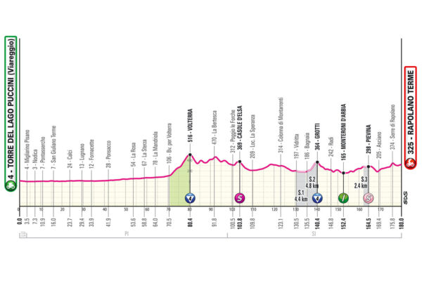 Detaily 6. etapy Giro d’Italia 2024: Dĺžka, prevýšenie a najväčší favoriti