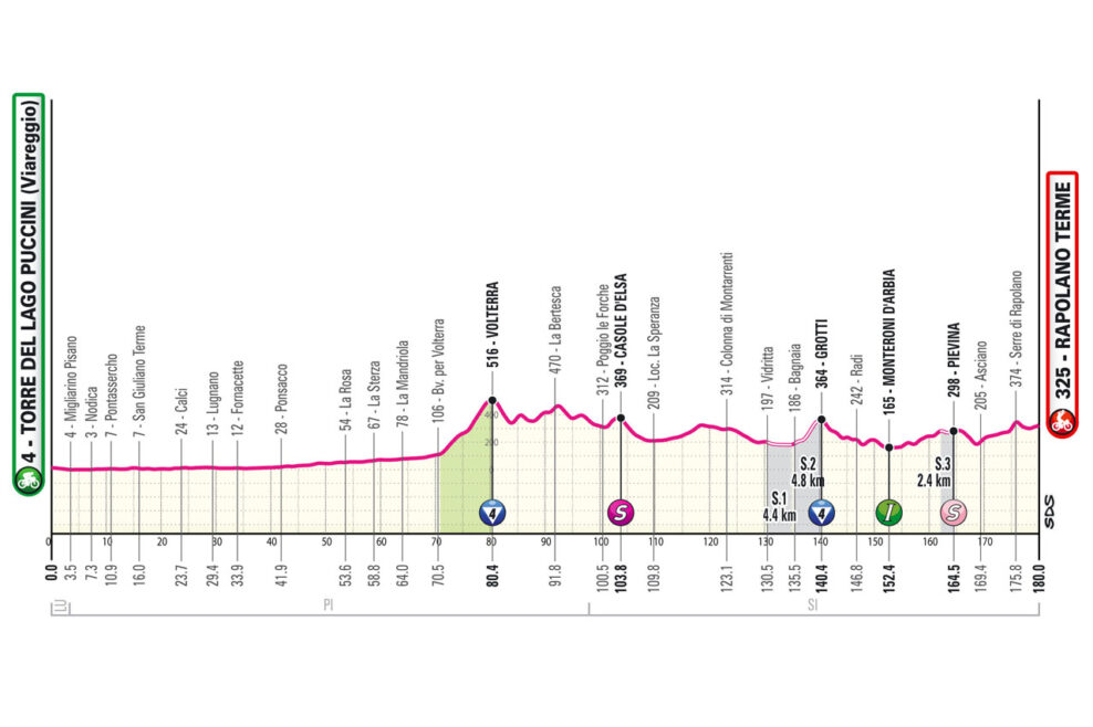 Detaily 6. etapy Giro d’Italia 2024: Dĺžka, prevýšenie a najväčší favoriti