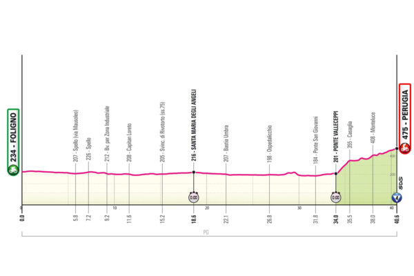 Detaily 7. etapy Giro d’Italia 2024: Dĺžka, prevýšenie a najväčší favoriti