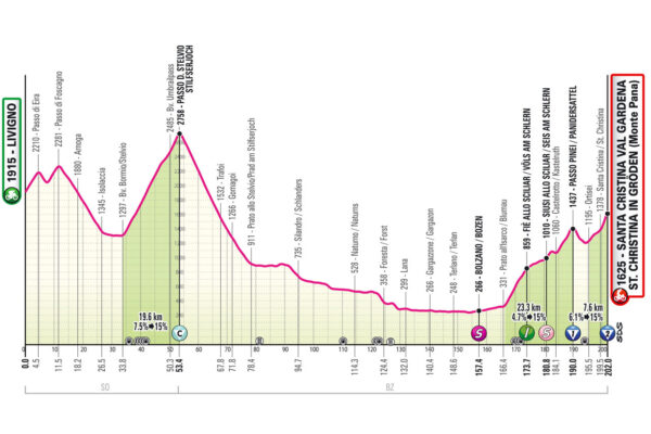 Detaily 16. etapy Giro d’Italia 2024: Dĺžka, prevýšenie a najväčší favoriti